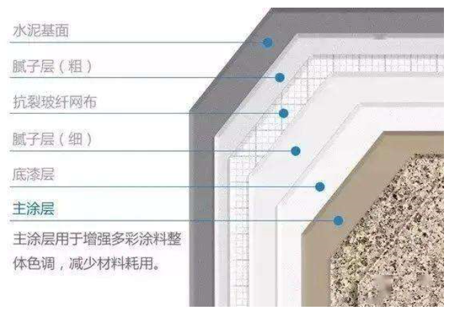 真石漆|乳膠漆|水包水多彩漆|質(zhì)感漆|巖片漆|水包砂